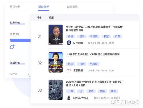 上热点爆料热门短视频,热门爆料背后的惊人真相